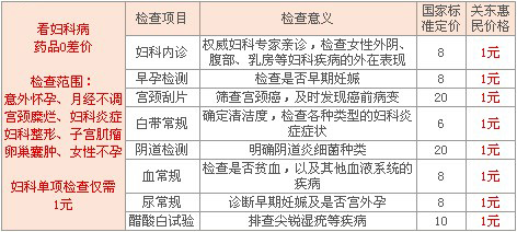 常熟妇科检查医院